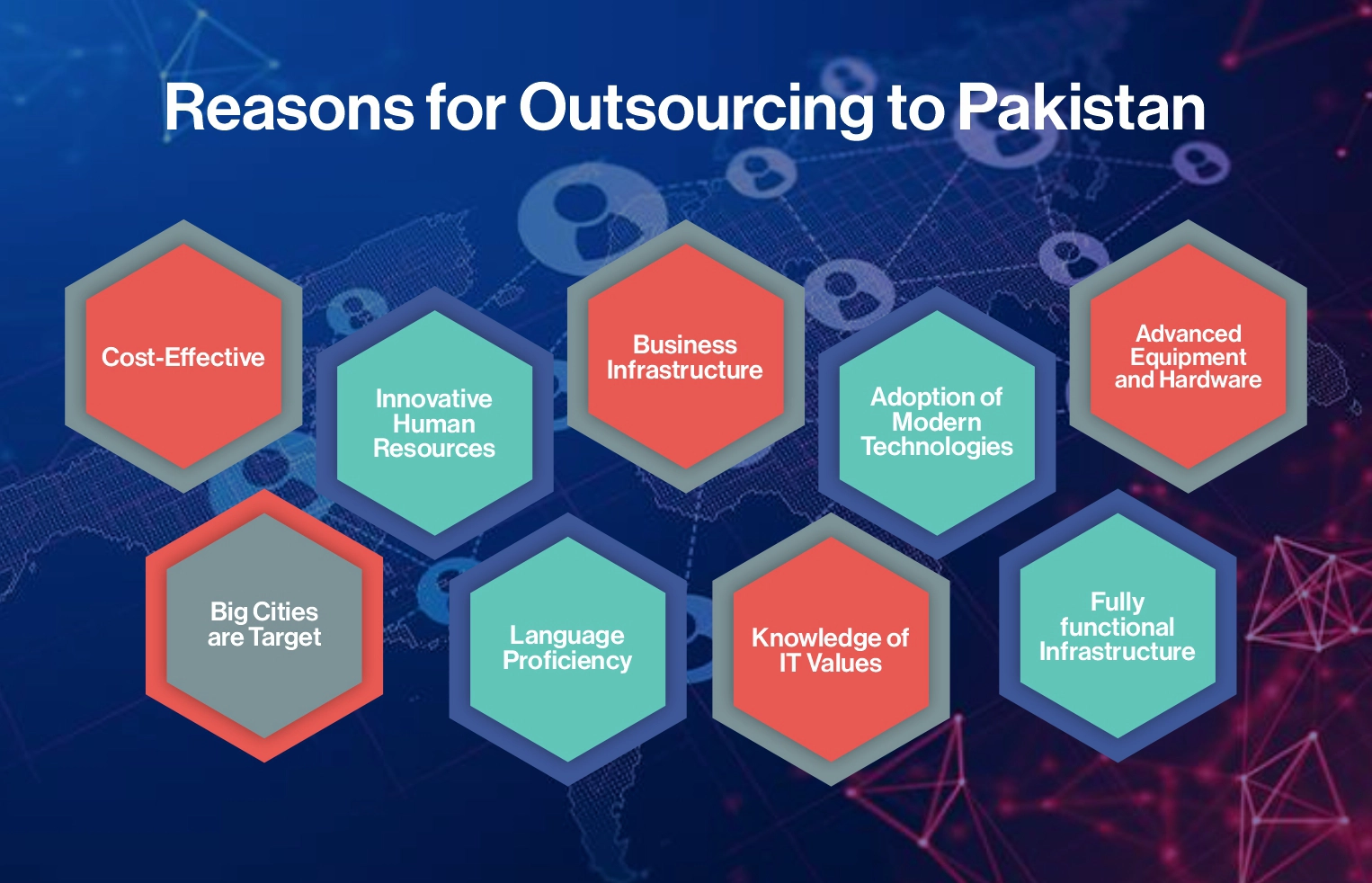 Why IT Companies are Outsourcing Services to Pakistan