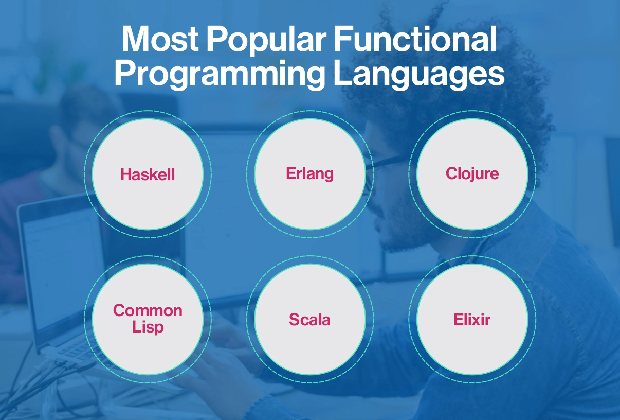 Benefits of Functional Programming