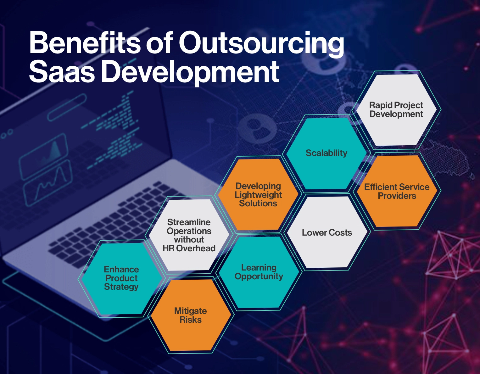 Saas Product Development Benefits of Outsourcing Saas Development