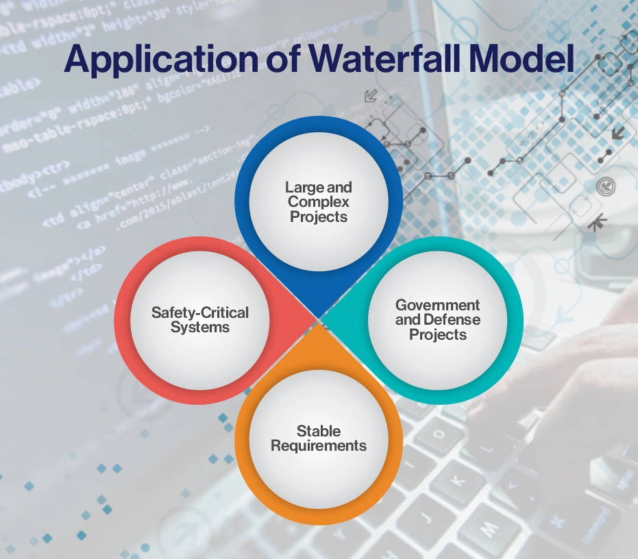 Waterfall Model In Software Engineering