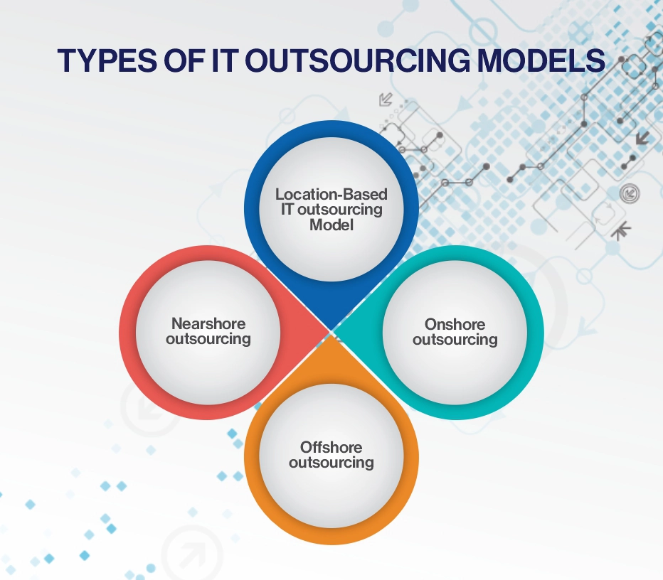 Types of Outsourcing and IT Outsourcing Models