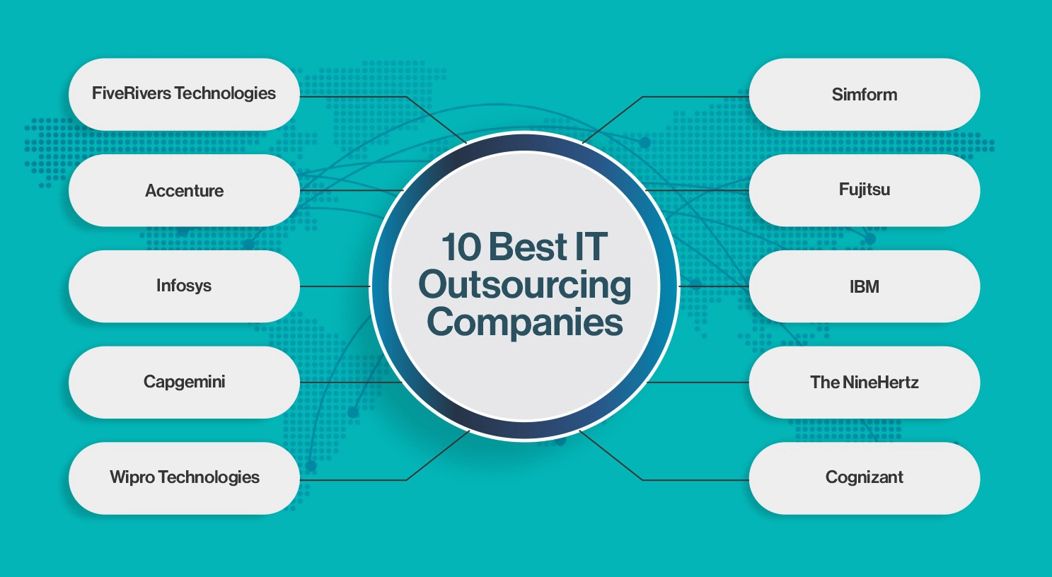 10 Best IT Outsourcing Companies You Should Know 