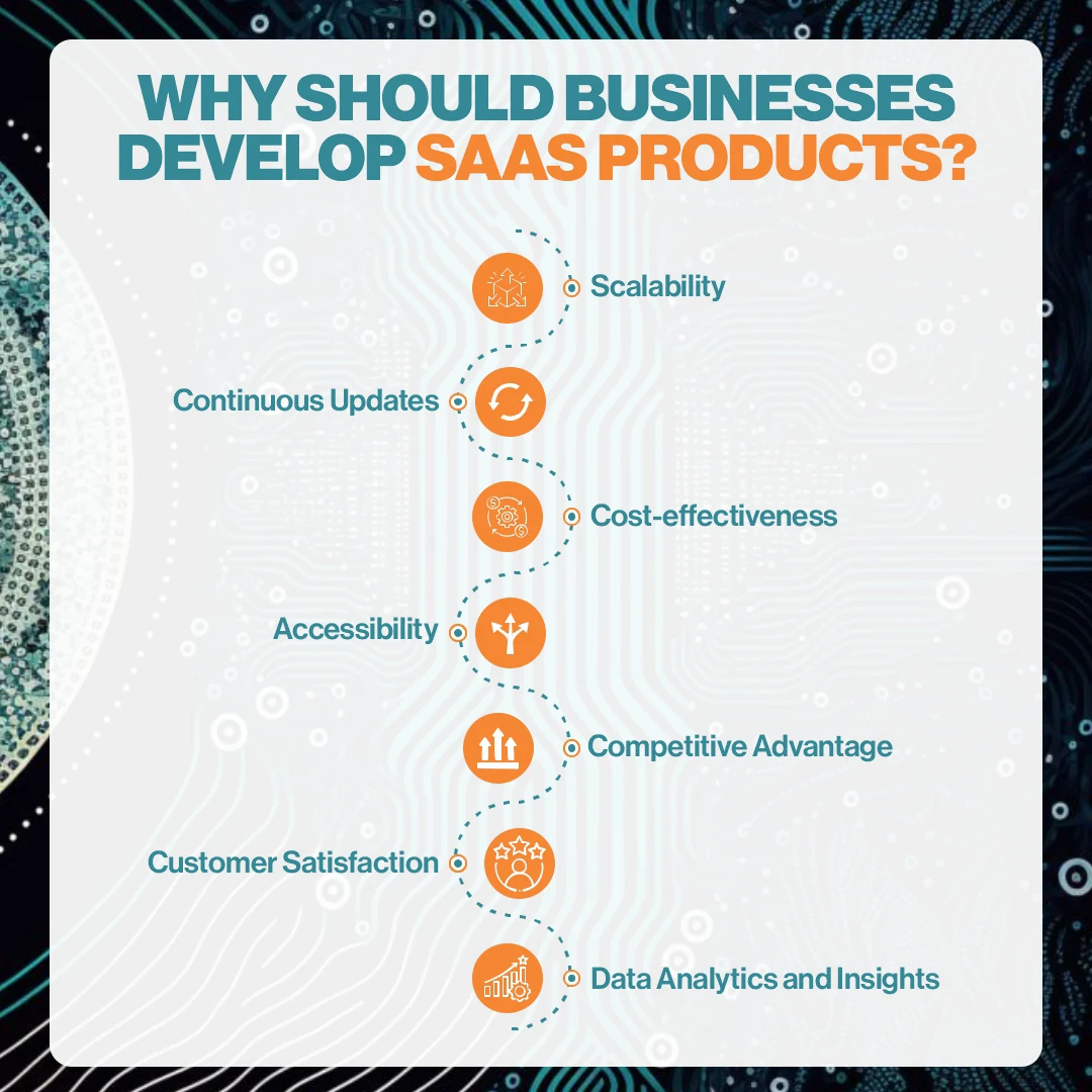 SaaS Product Development For Business
