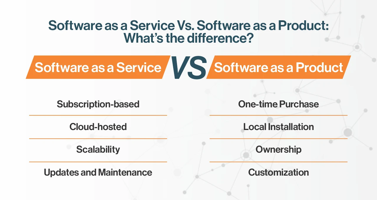 Software As A Service Vs Software As Product