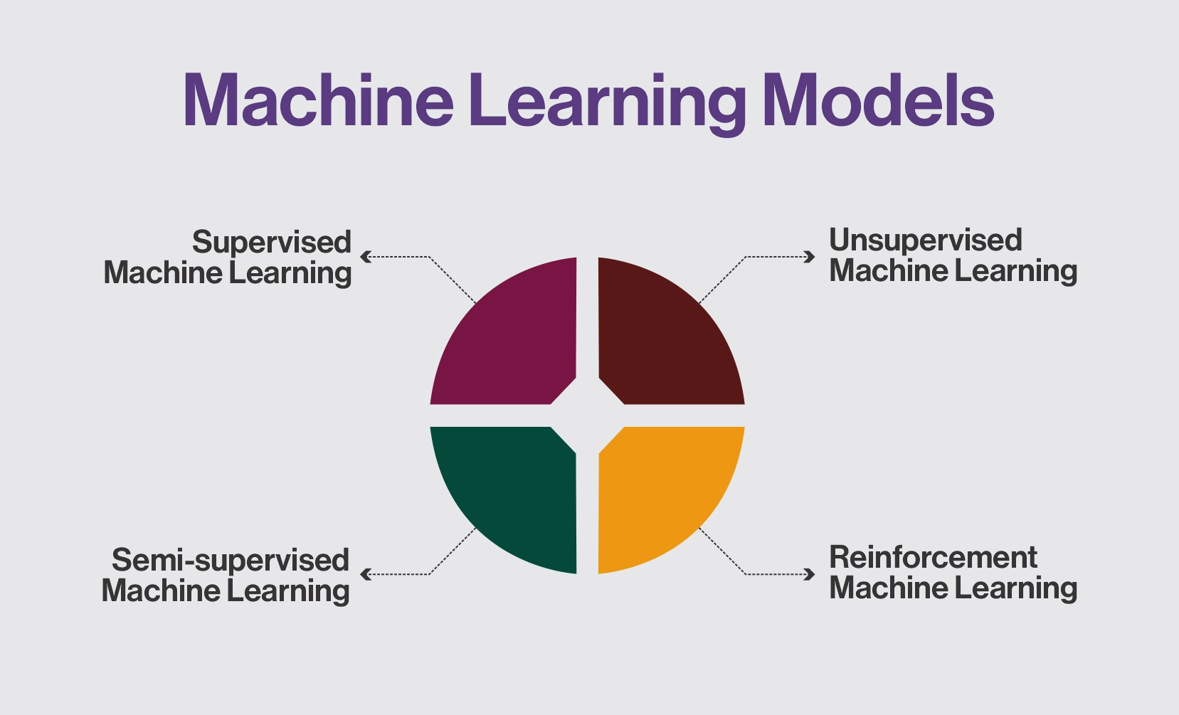 Data Science Vs Machine Learning