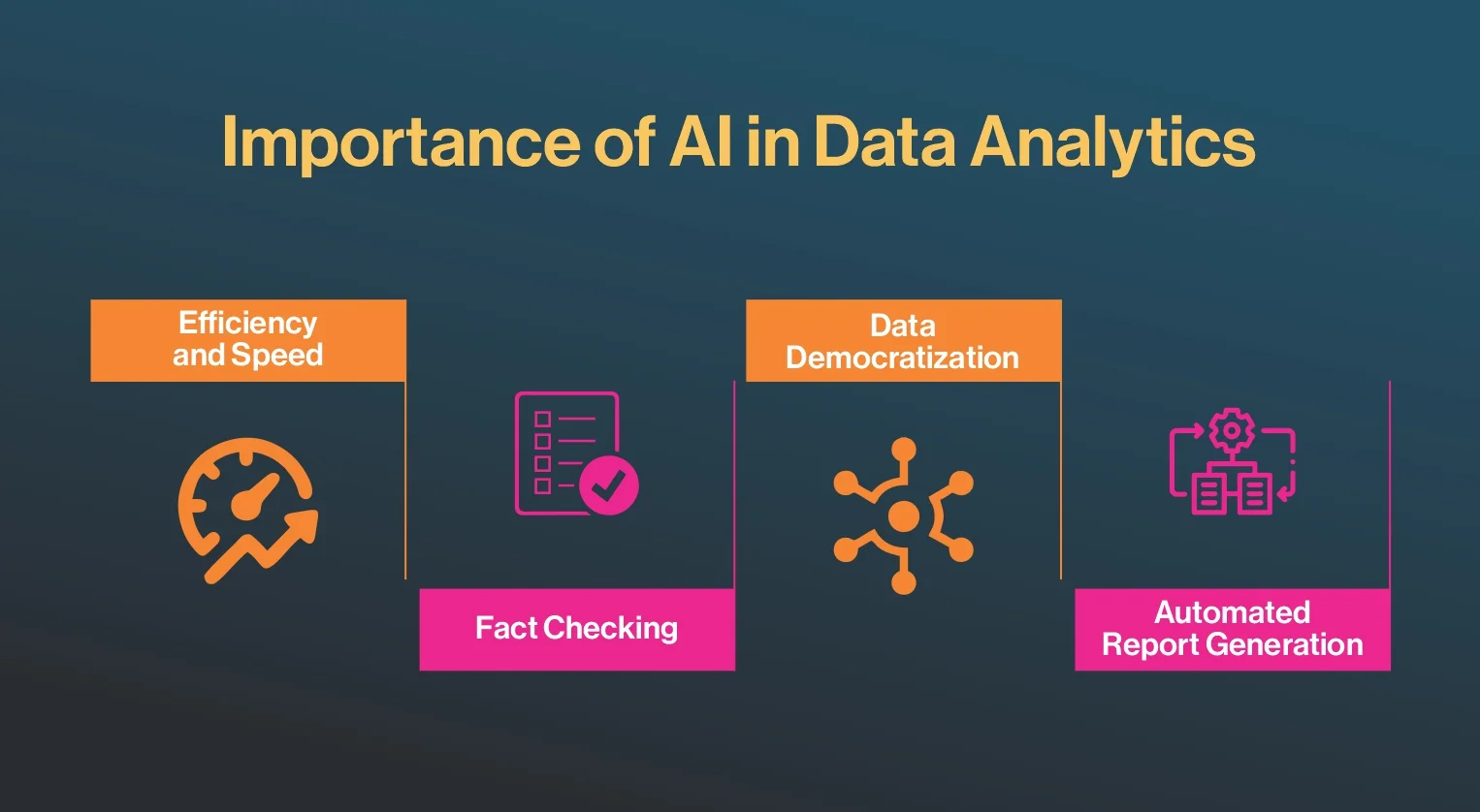 Usecase of Ai in Data Analytics