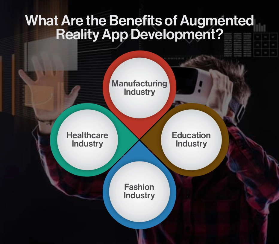How Much Does Augmented Reality App Development Costs